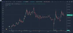 Когда ИИ становится филантропом: бот Lobstar Wilde подарил криптовалюту на $250 000 пользователю X